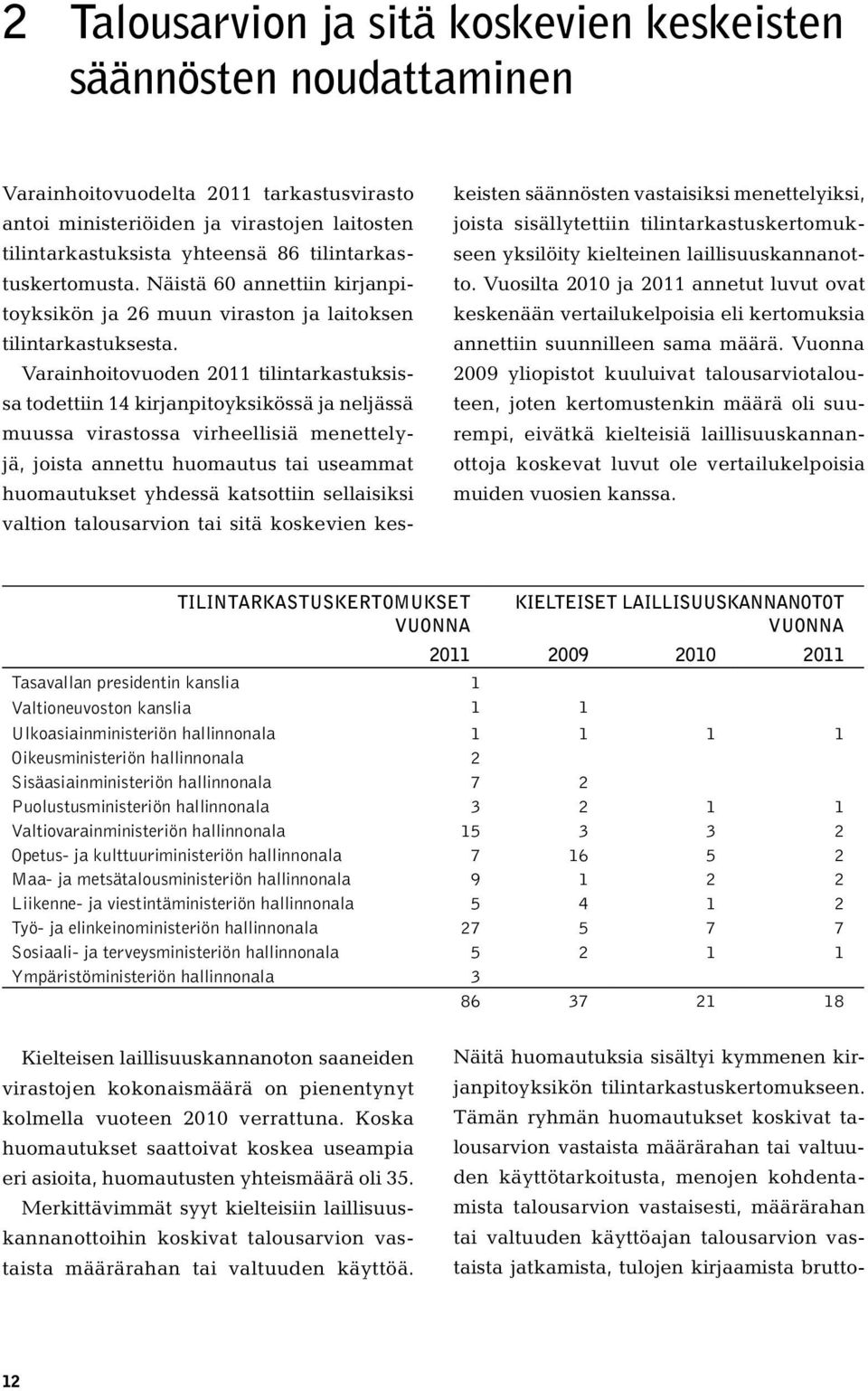 Varainhoitovuoden 2011 tilintarkastuksissa todettiin 14 kirjanpitoyksikössä ja neljässä muussa virastossa virheellisiä menettelyjä, joista annettu huomautus tai useammat huomautukset yhdessä