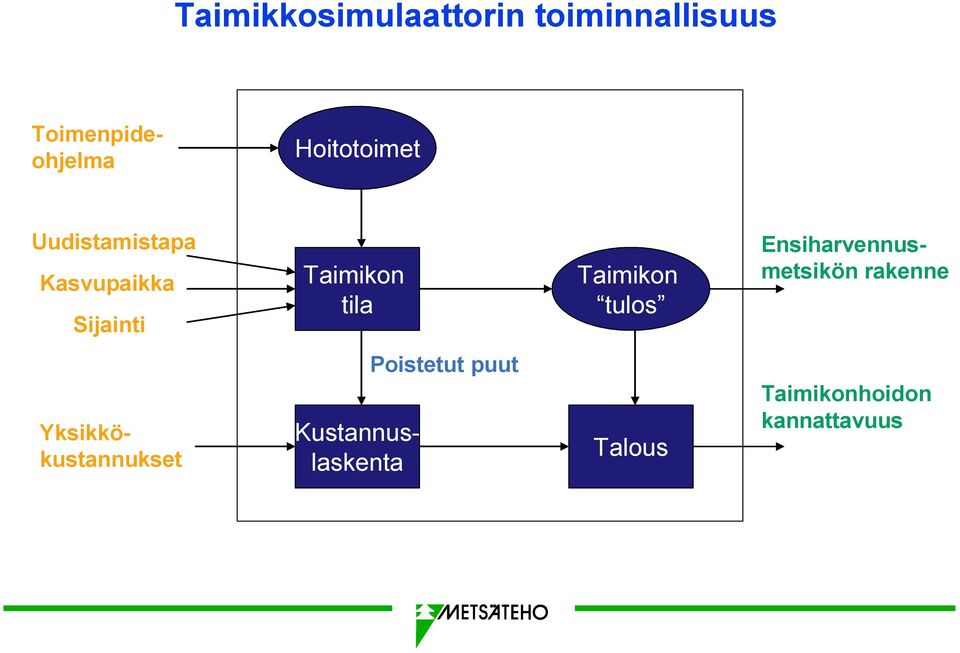 Taimikon tulos Ensiharvennusmetsikön rakenne