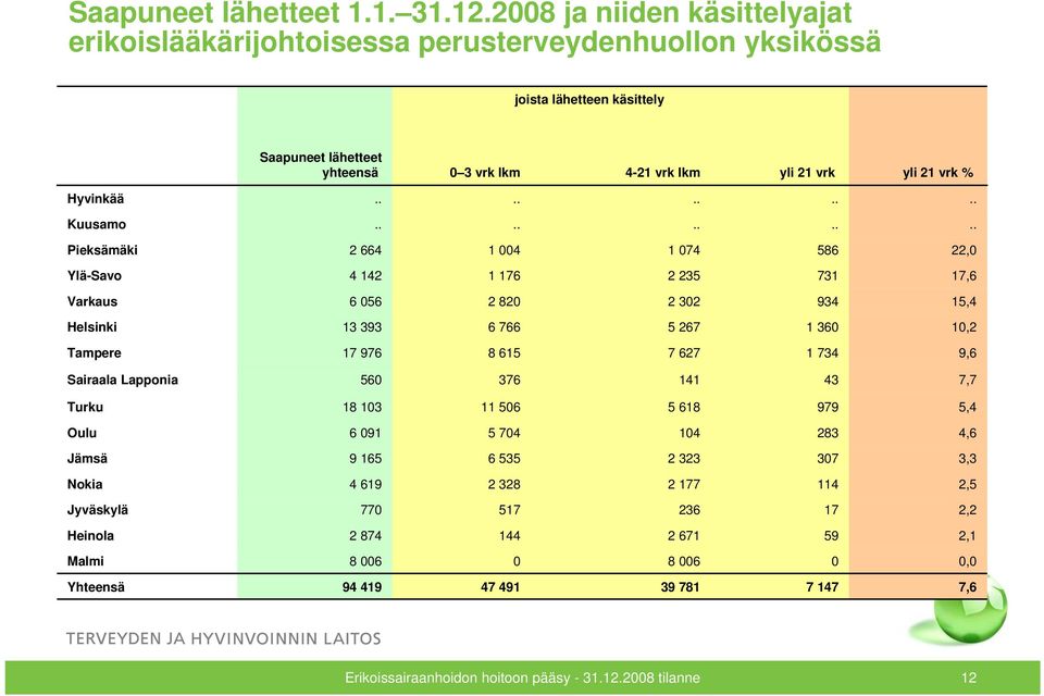......... Kuusamo.