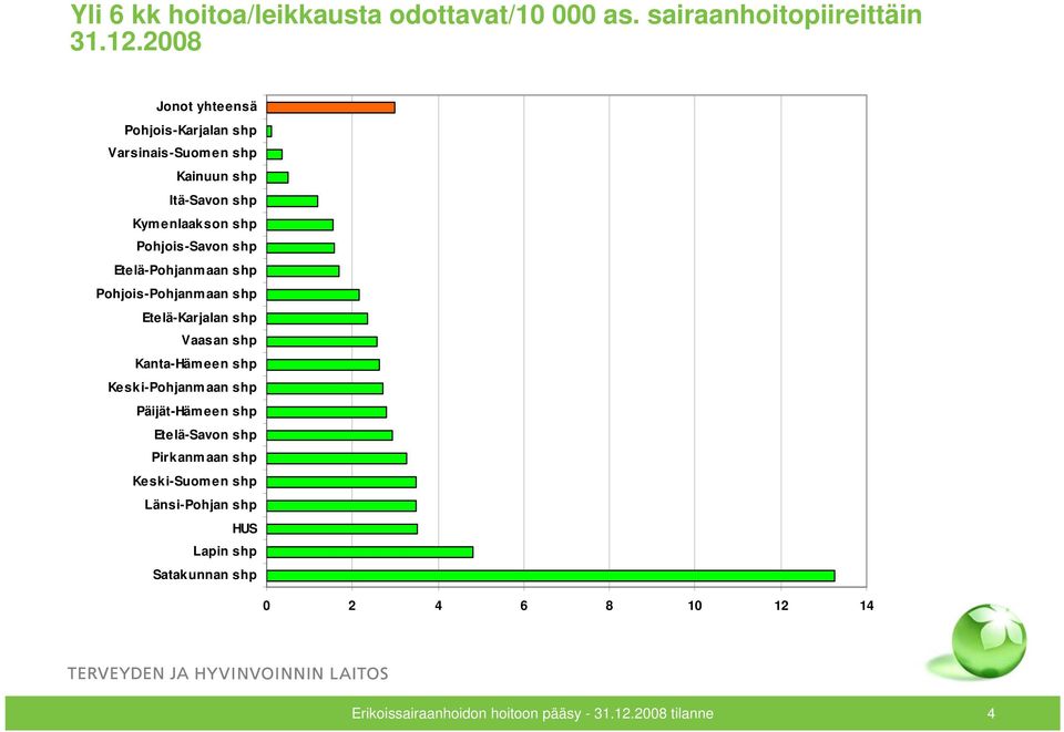 Etelä-Pohjanm aan shp Pohjois-Pohjanm aan shp Etelä-Karjalan shp Vaasan shp Kanta-Häm een shp Keski-Pohjanm aan shp