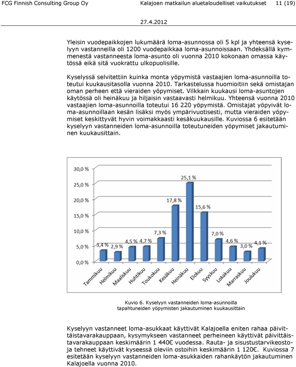 Kyselyssä selvitettiin kuinka monta yöpymistä vastaajien loma-asunnoilla toteutui kuukausitasolla vuonna 2010. Tarkastelussa huomioitiin sekä omistajan oman perheen että vieraiden yöpymiset.