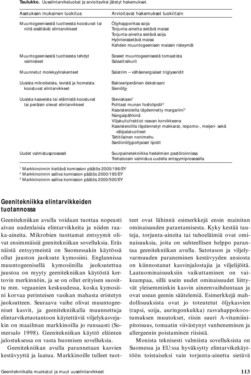 levistä ja homeista koostuvat elintarvikkeet Arvioitavat hakemukset luokittain Öljyhapporikas soija Torjunta-ainetta sietävä maissi Torjunta-ainetta sietävä soija Hyönteissietävä maissi Kahden