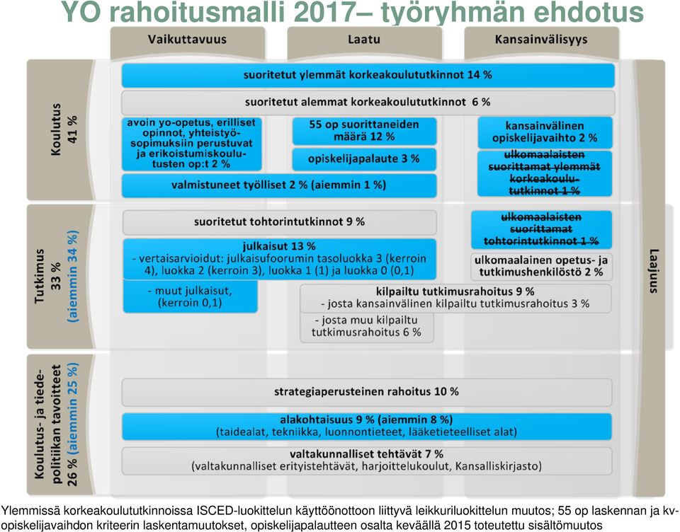 leikkuriluokittelun muutos; 55 op laskennan ja kvopiskelijavaihdon