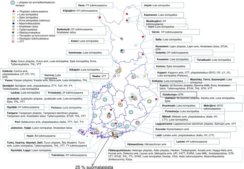 Oulu: Oulun yliopisto, Oulun amk, Luke toimipaikka, Syke toimipaikka, Evira, Työterveyslaitos, THL, VTT Siikajoki: Luke toimipaikka Kokkola: Centria amk, yliopistokeskus (JY, OY, VY), Kannus: Luke