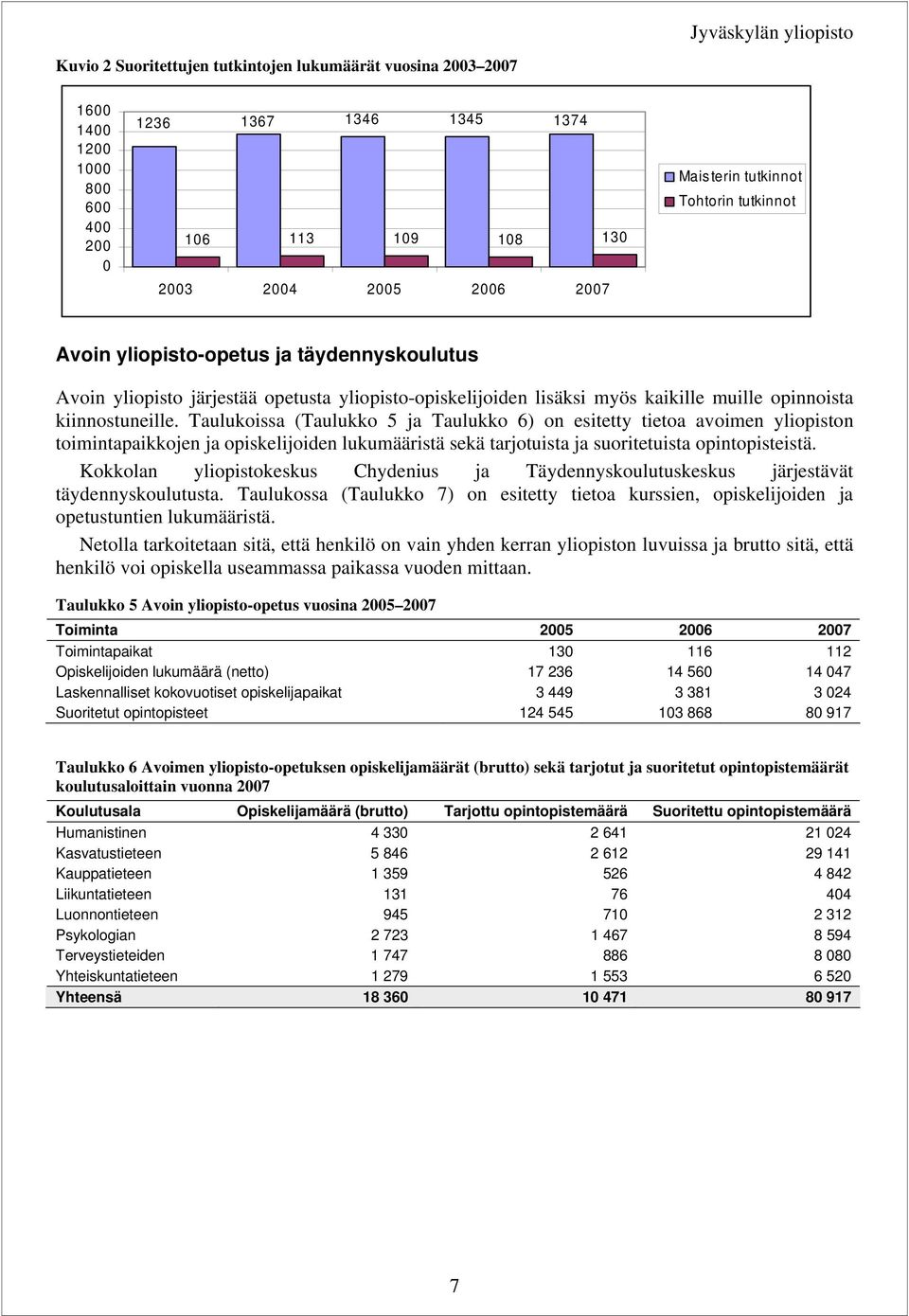 Taulukoissa (Taulukko 5 ja Taulukko 6) on esitetty tietoa avoimen yliopiston toimintapaikkojen ja opiskelijoiden lukumääristä sekä tarjotuista ja suoritetuista opintopisteistä.