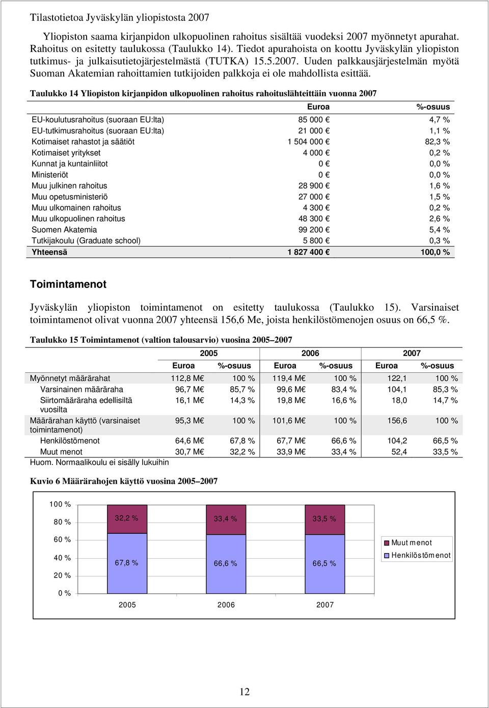 Uuden palkkausjärjestelmän myötä Suoman Akatemian rahoittamien tutkijoiden palkkoja ei ole mahdollista esittää.