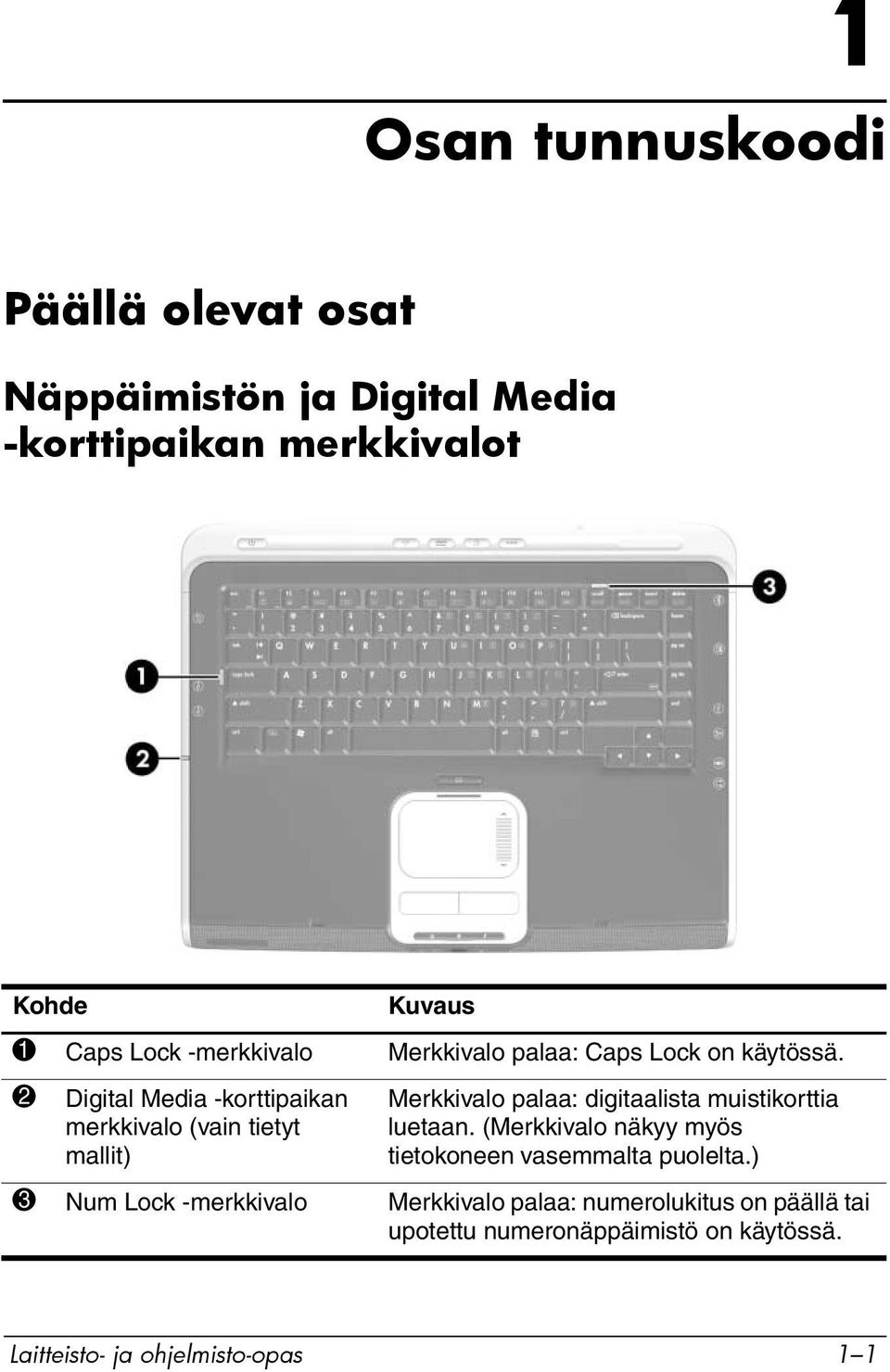 2 Digital Media -korttipaikan merkkivalo (vain tietyt mallit) Merkkivalo palaa: digitaalista muistikorttia luetaan.