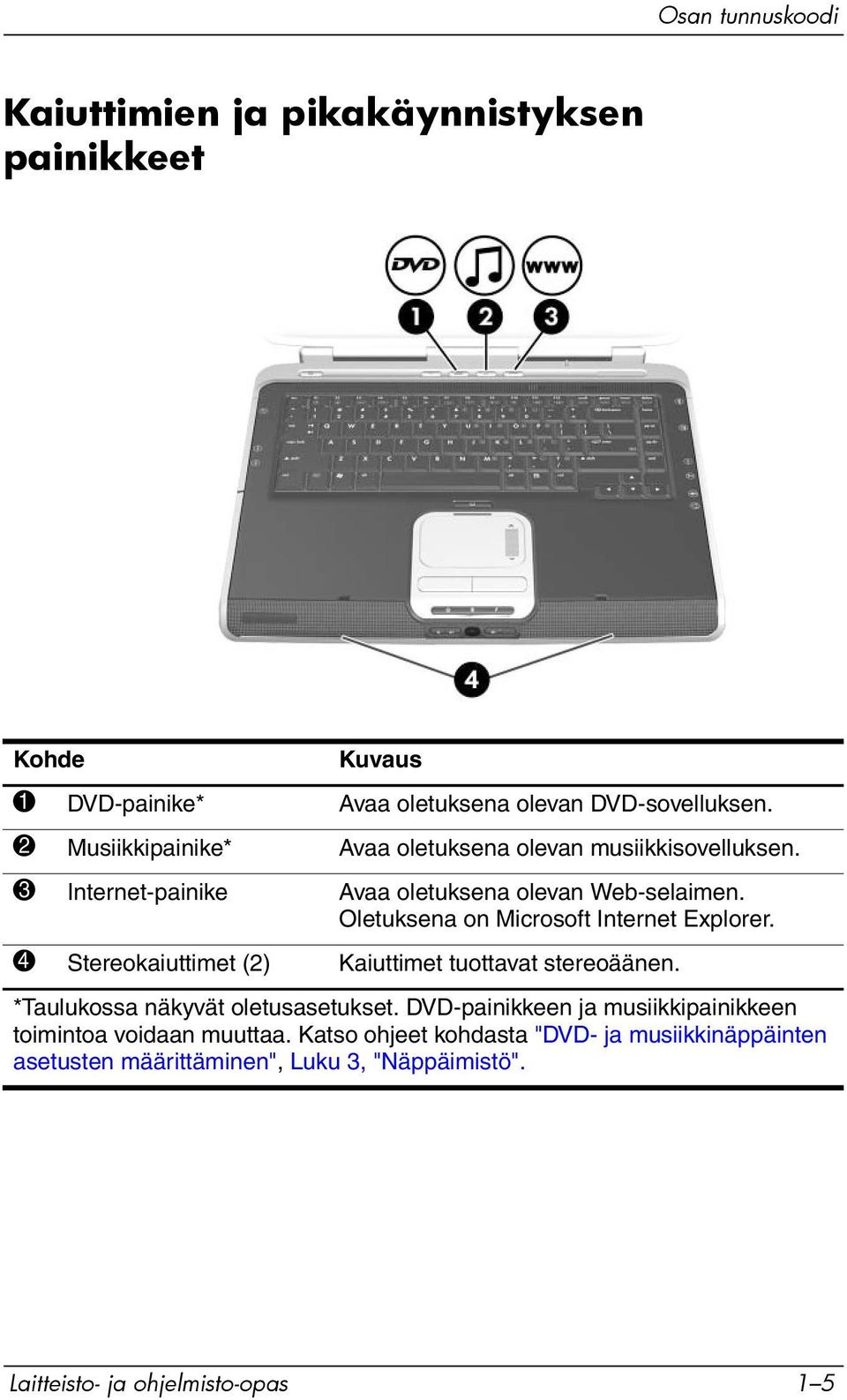 Oletuksena on Microsoft Internet Explorer. 4 Stereokaiuttimet (2) Kaiuttimet tuottavat stereoäänen. *Taulukossa näkyvät oletusasetukset.