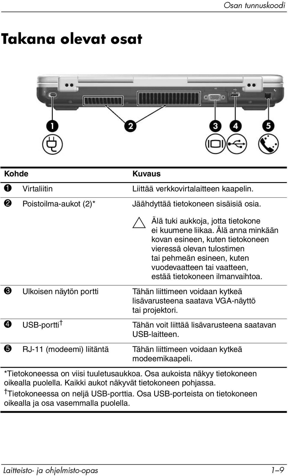 Älä anna minkään kovan esineen, kuten tietokoneen vieressä olevan tulostimen tai pehmeän esineen, kuten vuodevaatteen tai vaatteen, estää tietokoneen ilmanvaihtoa.