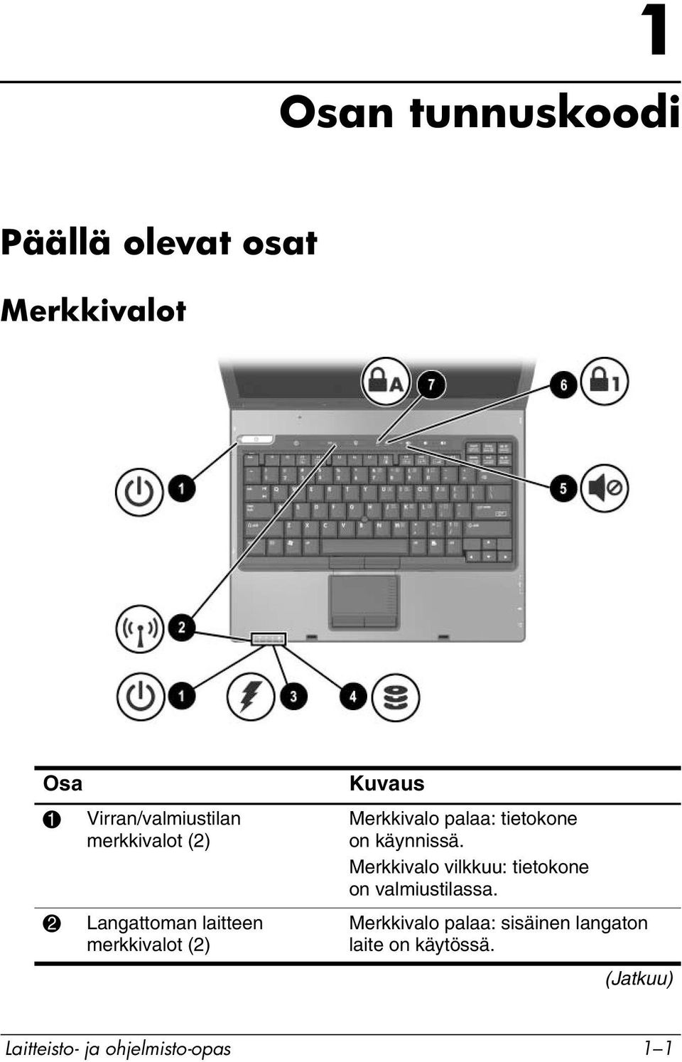 tietokone on käynnissä. Merkkivalo vilkkuu: tietokone on valmiustilassa.