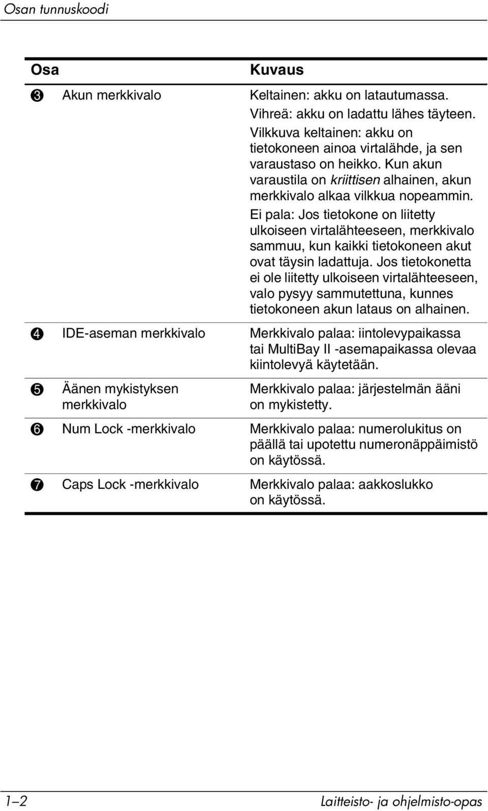 Ei pala: Jos tietokone on liitetty ulkoiseen virtalähteeseen, merkkivalo sammuu, kun kaikki tietokoneen akut ovat täysin ladattuja.