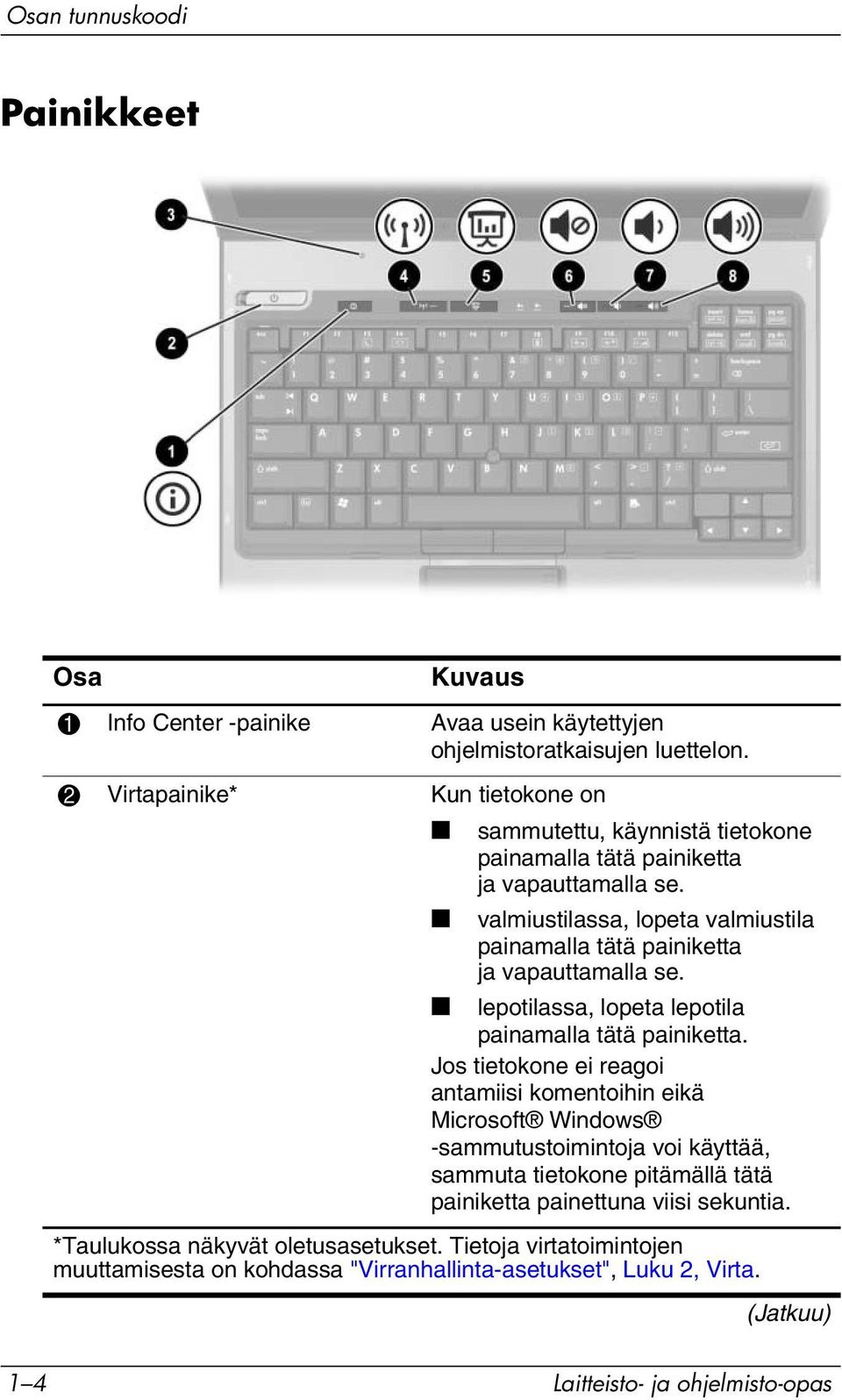 valmiustilassa, lopeta valmiustila painamalla tätä painiketta ja vapauttamalla se. lepotilassa, lopeta lepotila painamalla tätä painiketta.