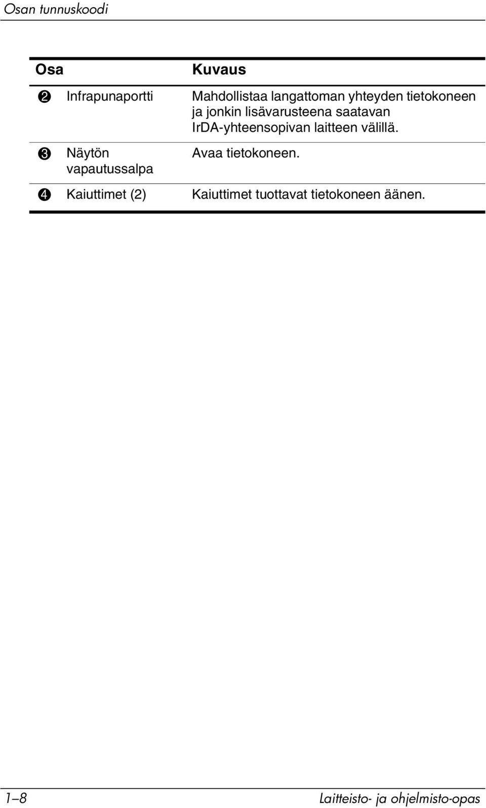 välillä. 3 Näytön vapautussalpa Kuvaus Avaa tietokoneen.
