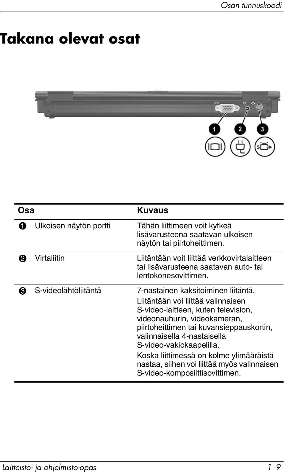 3 S-videolähtöliitäntä 7-nastainen kaksitoiminen liitäntä.