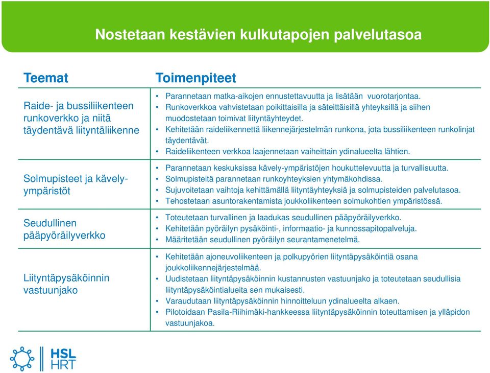 Runkoverkkoa vahvistetaan poikittaisilla ja säteittäisillä yhteyksillä ja siihen muodostetaan toimivat liityntäyhteydet.