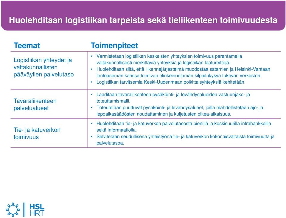 Huolehditaan siitä, että liikennejärjestelmä muodostaa satamien ja Helsinki-Vantaan lentoaseman kanssa toimivan elinkeinoelämän kilpailukykyä tukevan verkoston.