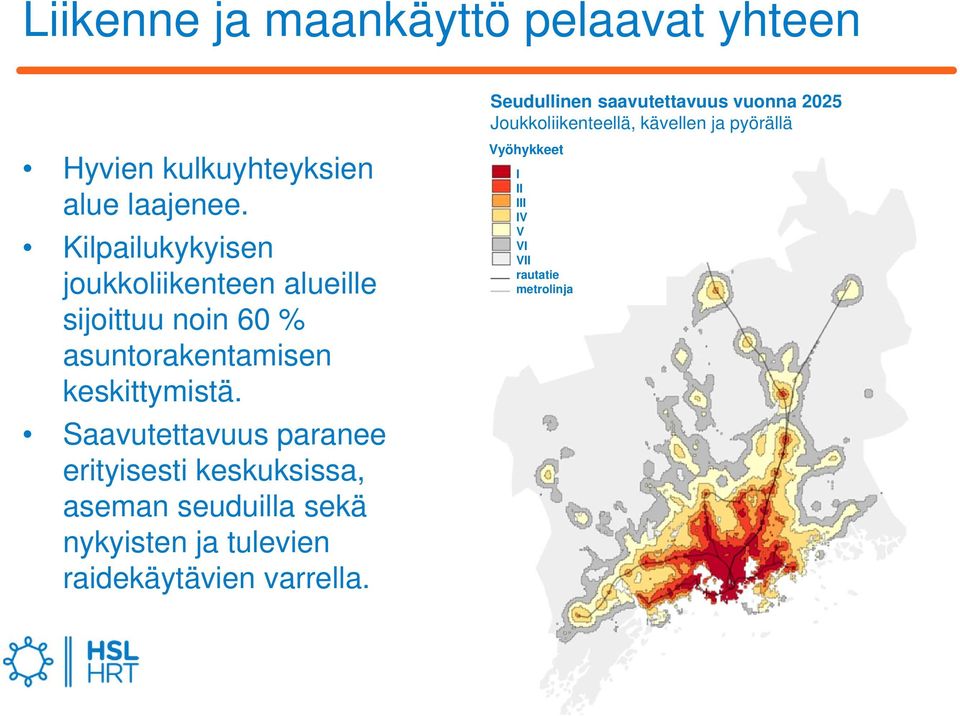 Kilpailukykyisen joukkoliikenteen alueille sijoittuu noin 60 % asuntorakentamisen keskittymistä.