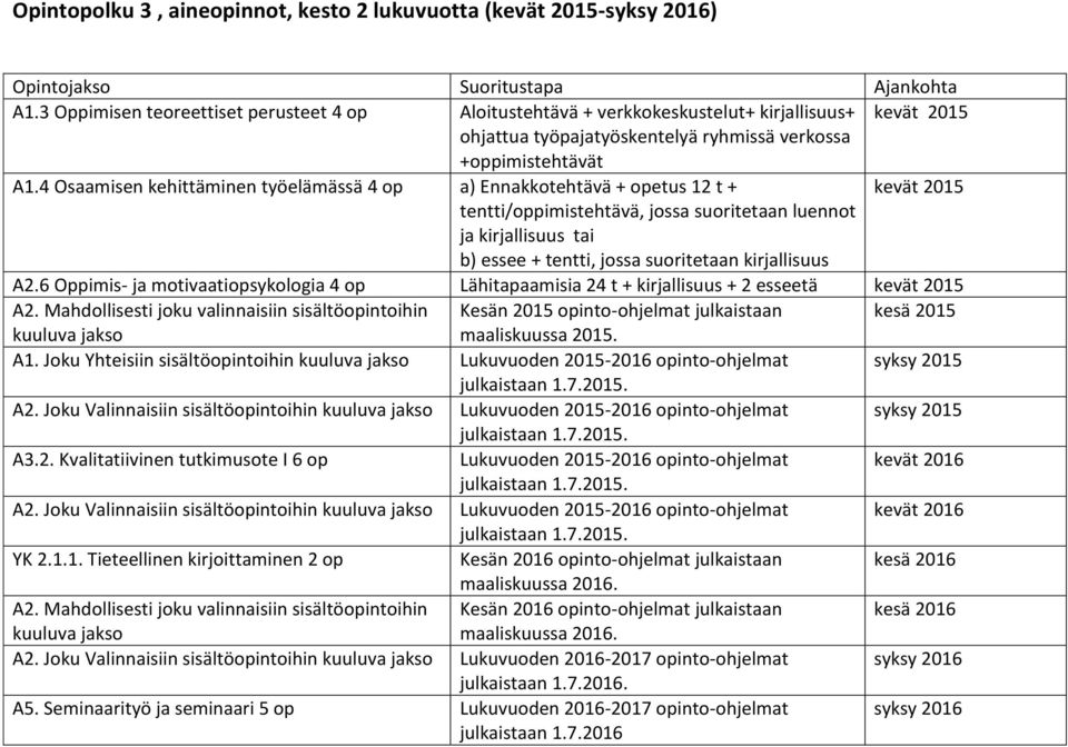 kirjallisuus A2.6 Oppimis- ja motivaatiopsykologia 4 op Lähitapaamisia 24 t + kirjallisuus + 2 esseetä kevät 2015 A2. Mahdollisesti joku valinnaisiin sisältöopintoihin A1.