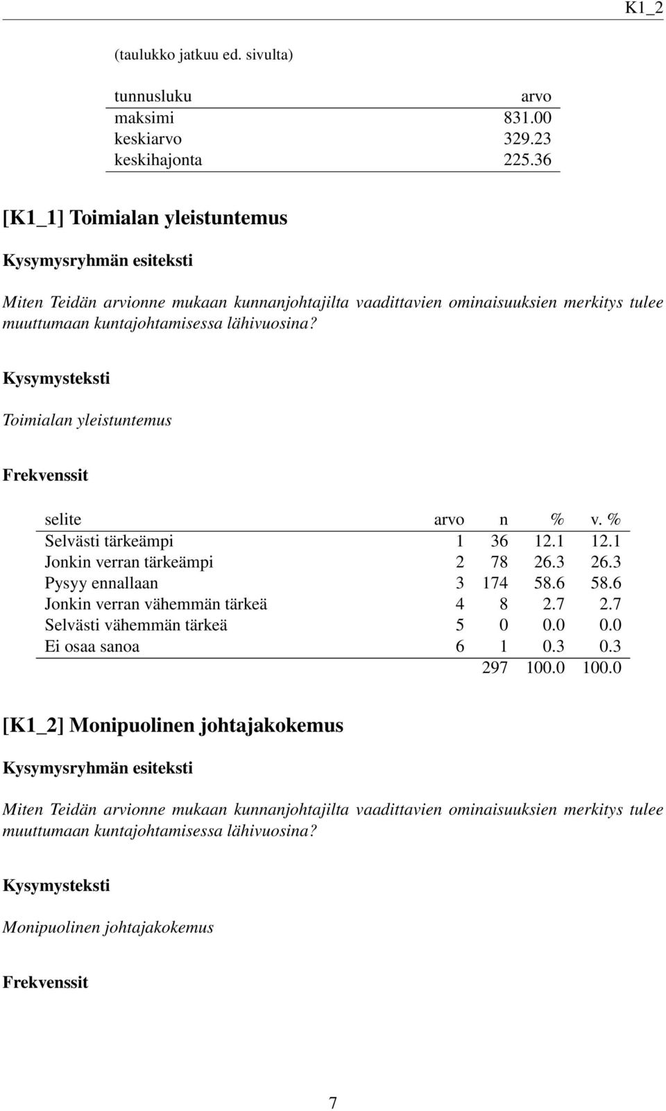 Toimialan yleistuntemus Selvästi tärkeämpi 1 36 12.1 12.1 Jonkin verran tärkeämpi 2 78 26.3 26.3 Pysyy ennallaan 3 174 58.6 58.6 Jonkin verran vähemmän tärkeä 4 8 2.7 2.