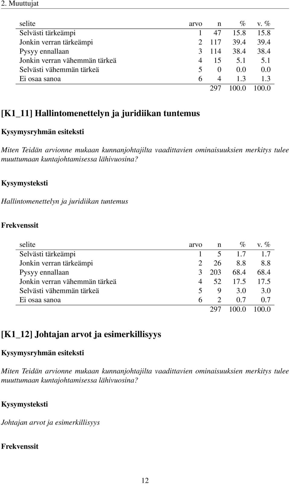 3 [K1_11] Hallintomenettelyn ja juridiikan tuntemus Miten Teidän arvionne mukaan kunnanjohtajilta vaadittavien ominaisuuksien merkitys tulee muuttumaan kuntajohtamisessa lähivuosina?