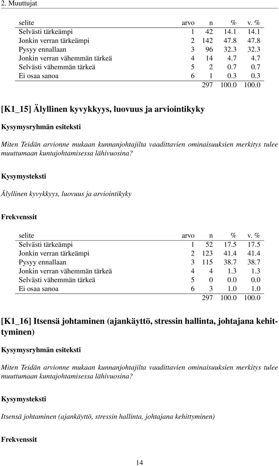 3 [K1_15] Älyllinen kyvykkyys, luovuus ja arviointikyky Miten Teidän arvionne mukaan kunnanjohtajilta vaadittavien ominaisuuksien merkitys tulee muuttumaan kuntajohtamisessa lähivuosina?