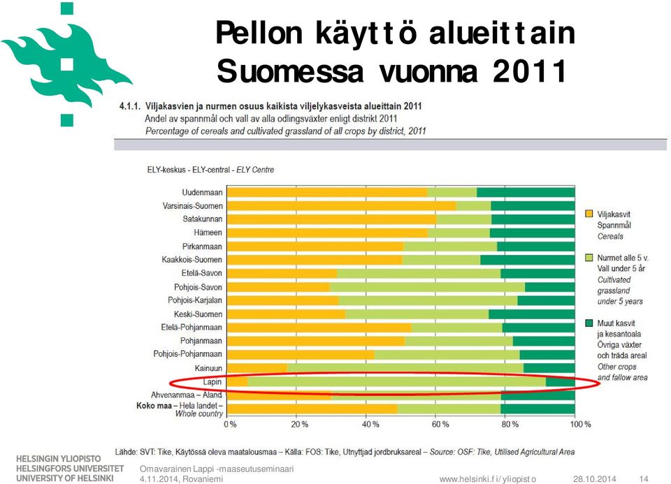 Suomessa