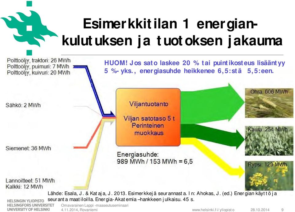 , energiasuhde heikkenee 6,5:stä 5,5:een. Lähde: Esala, J. & Kataja, J. 2013.