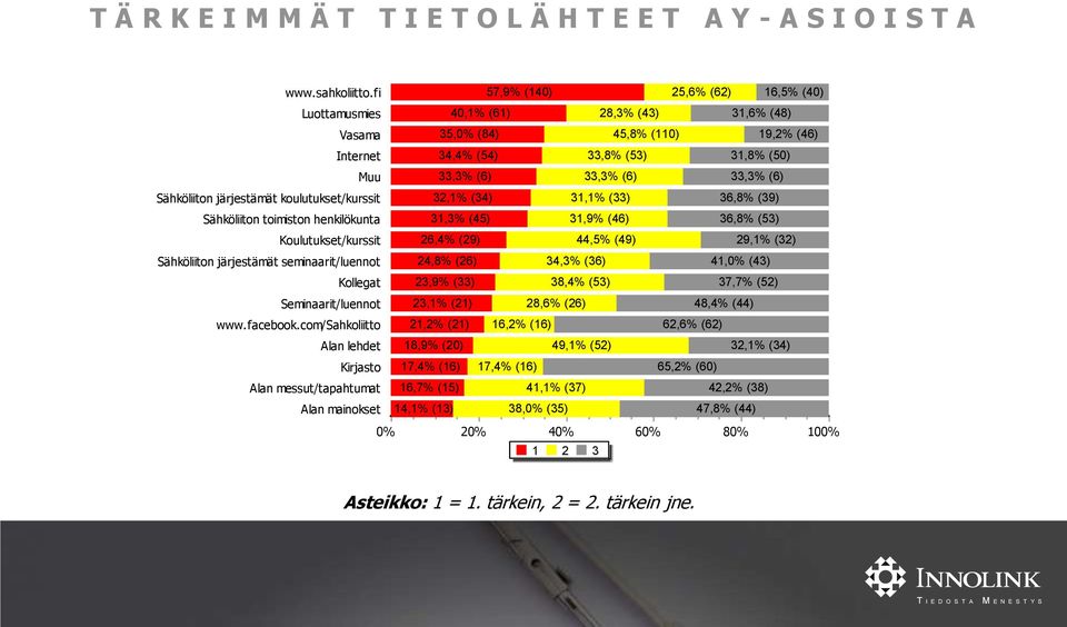 Seminaarit/luennot www.facebook.