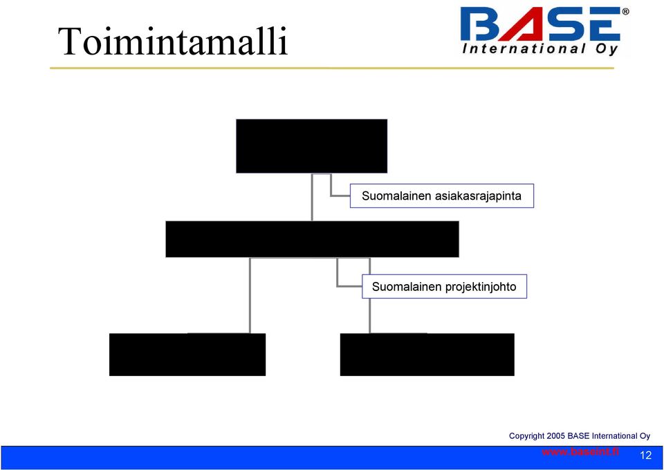 Suomalainen projektinjohto Sisu