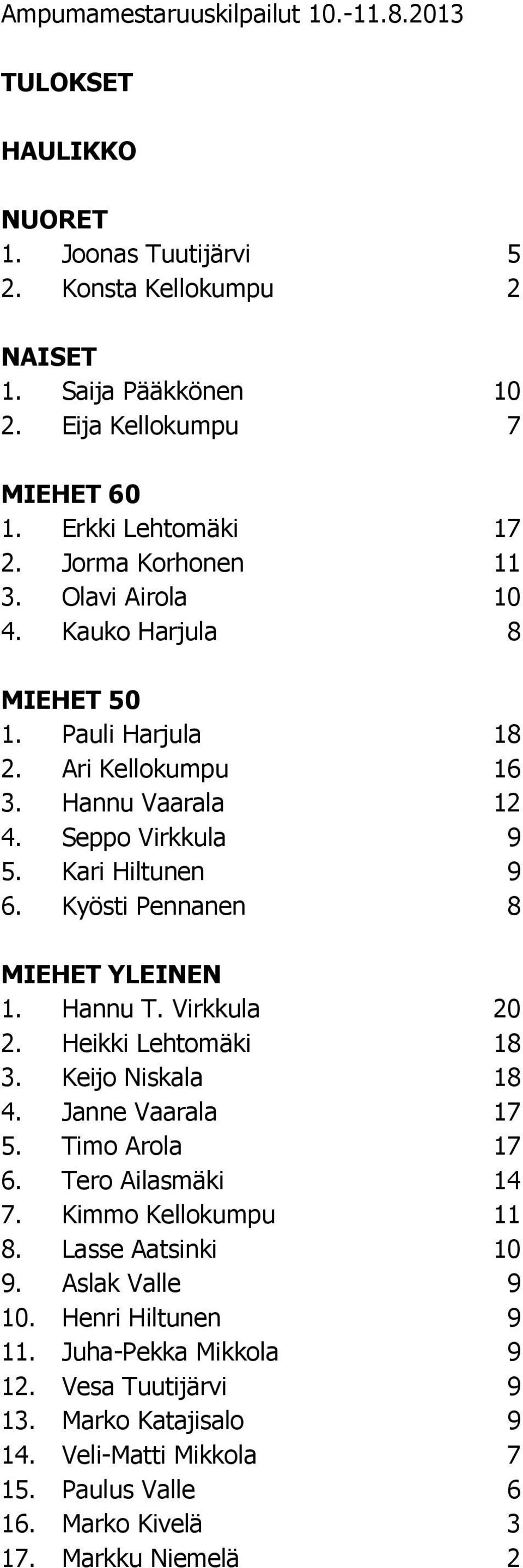 Kyösti Pennanen 8 MIEHET YLEINEN 1. Hannu T. Virkkula 20 2. Heikki Lehtomäki 18 3. Keijo Niskala 18 4. Janne Vaarala 17 5. Timo Arola 17 6. Tero Ailasmäki 14 7. Kimmo Kellokumpu 11 8.