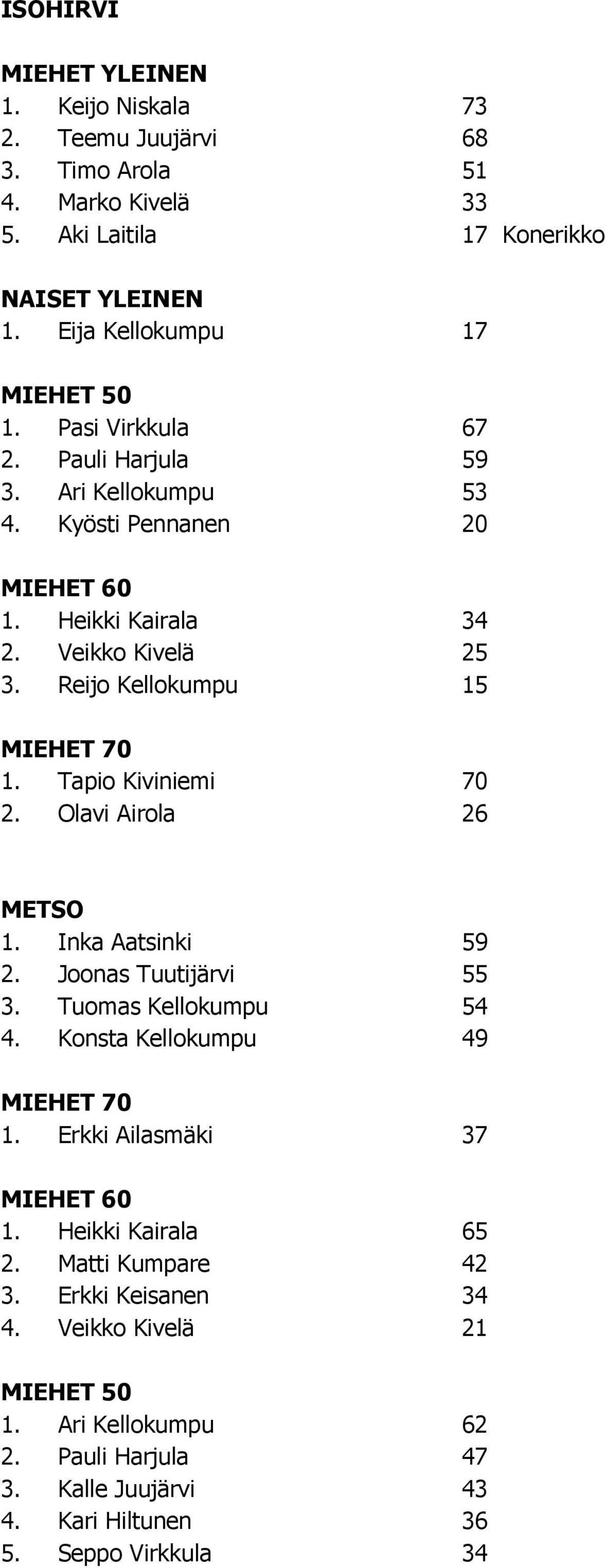 Tapio Kiviniemi 70 2. Olavi Airola 26 METSO 1. Inka Aatsinki 59 2. Joonas Tuutijärvi 55 3. Tuomas Kellokumpu 54 4. Konsta Kellokumpu 49 MIEHET 70 1. Erkki Ailasmäki 37 MIEHET 60 1.