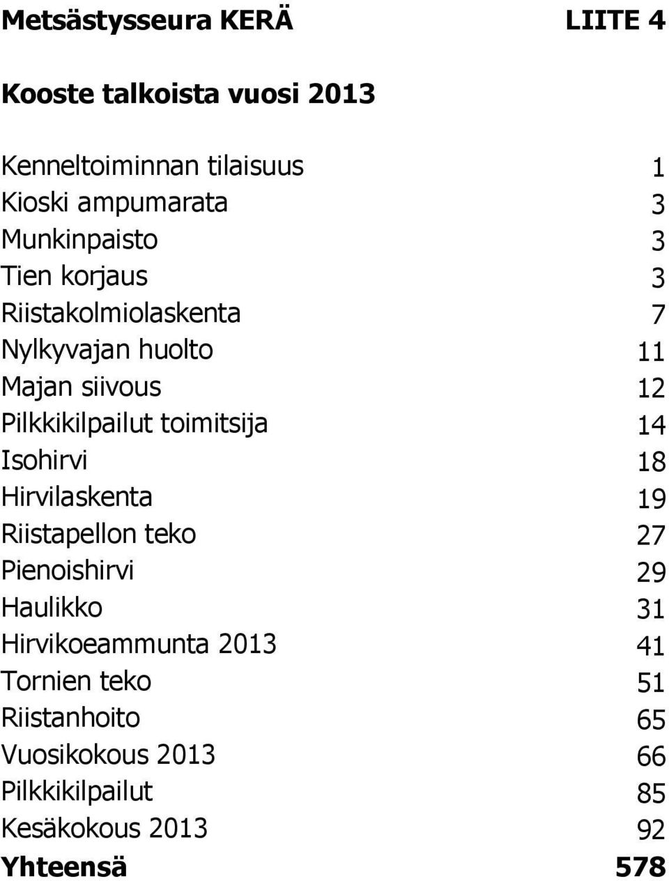 toimitsija 14 Isohirvi 18 Hirvilaskenta 19 Riistapellon teko 27 Pienoishirvi 29 Haulikko 31 Hirvikoeammunta