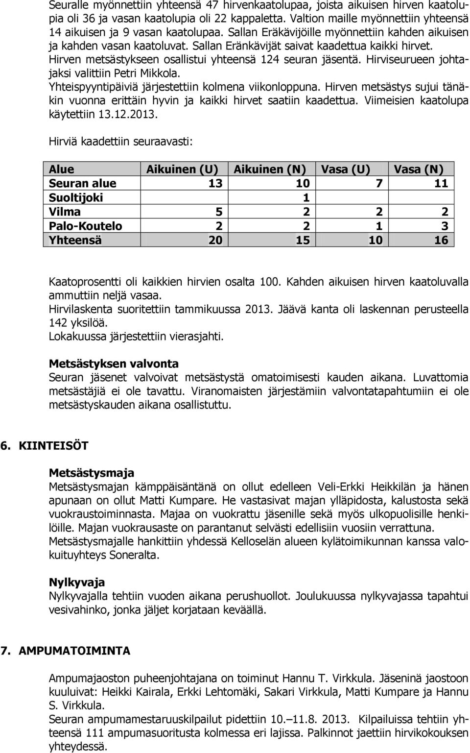 Hirven metsästykseen osallistui yhteensä 124 seuran jäsentä. Hirviseurueen johtajaksi valittiin Petri Mikkola. Yhteispyyntipäiviä järjestettiin kolmena viikonloppuna.