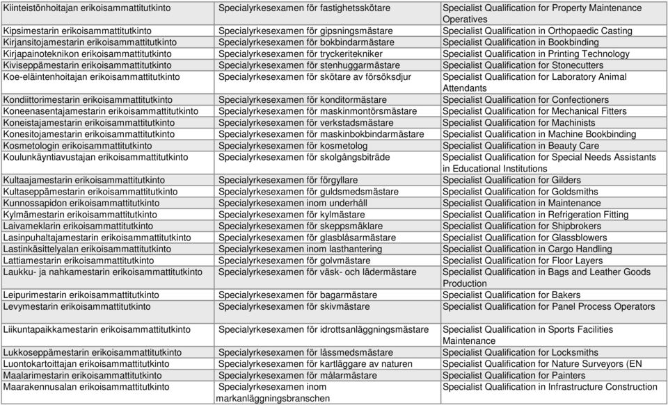 Bookbinding Kirjapainoteknikon erikoisammattitutkinto Specialyrkesexamen för tryckeritekniker Specialist Qualification in Printing Technology Kiviseppämestarin erikoisammattitutkinto