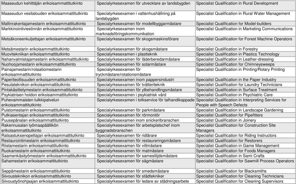 Specialist Qualification for Model-builders Markkinointiviestinnän erikoisammattitutkinto Specialyrkesexamen inom Specialist Qualification in Marketing Communications marknadsföringskommunikation