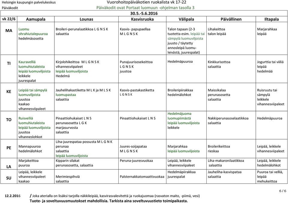 luomuviljoista Ruisvelliä vihannes Mannapuuroa Marjakeittoa puuroa Leipää, Jauhelihakastiketta M L K ja M L S K luomupastaa Pinaattiohukaiset L N S L G K Liha-juurespataa possusta M L G N K Kipparin