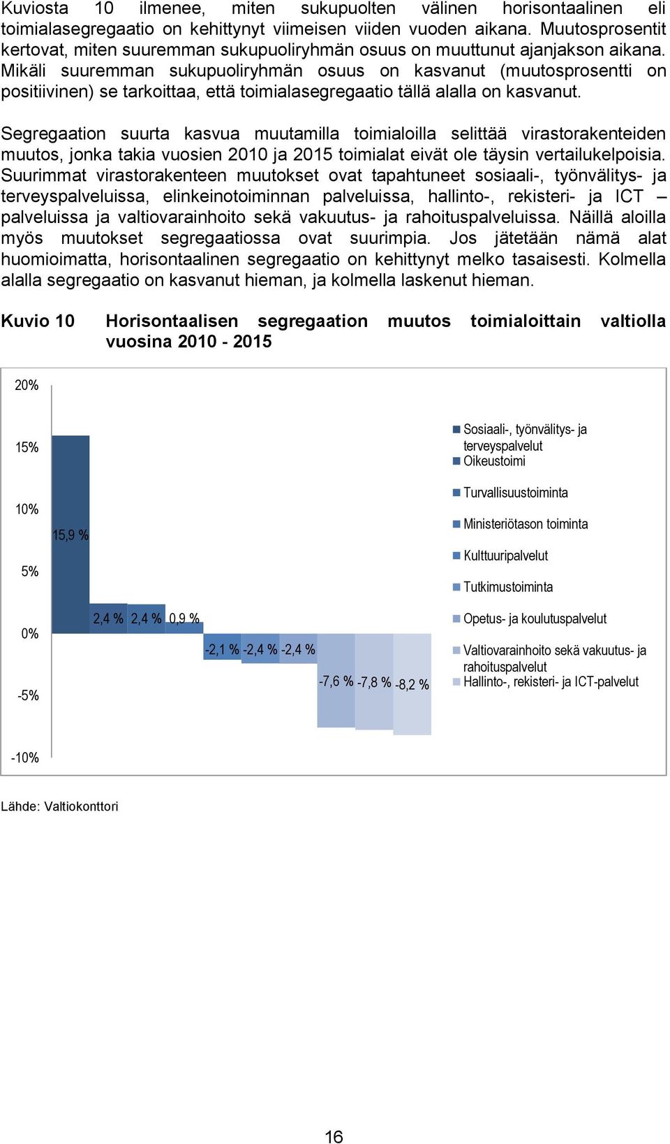 Mikäli suuremman sukupuoliryhmän osuus on kasvanut (muutosprosentti on positiivinen) se tarkoittaa, että toimialasegregaatio tällä alalla on kasvanut.