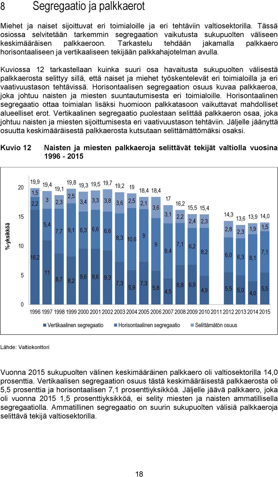 Tarkastelu tehdään jakamalla palkkaero horisontaaliseen ja vertikaaliseen tekijään palkkahajotelman avulla.