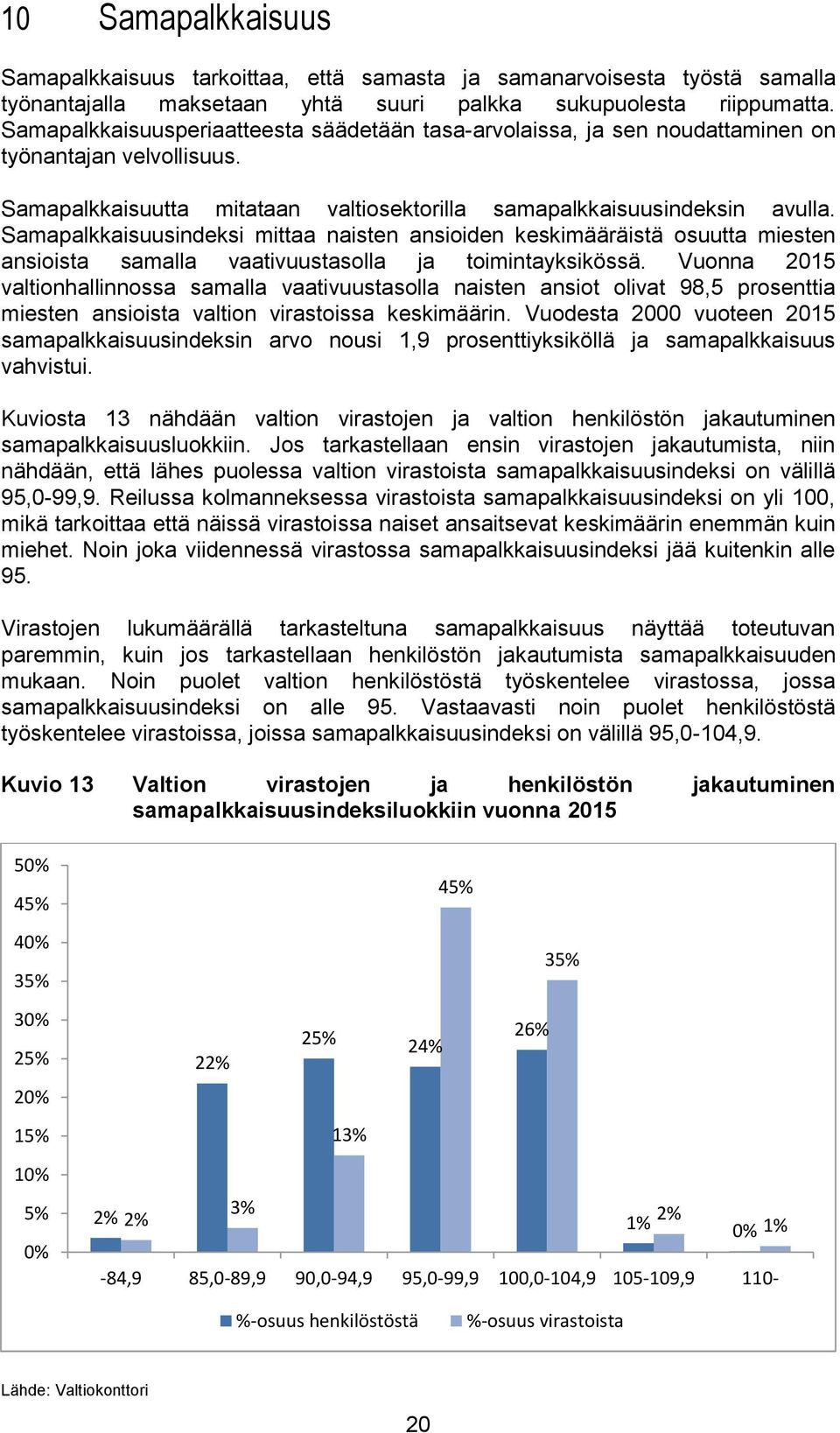 Samapalkkaisuusindeksi mittaa naisten ansioiden keskimääräistä osuutta miesten ansioista samalla vaativuustasolla ja toimintayksikössä.