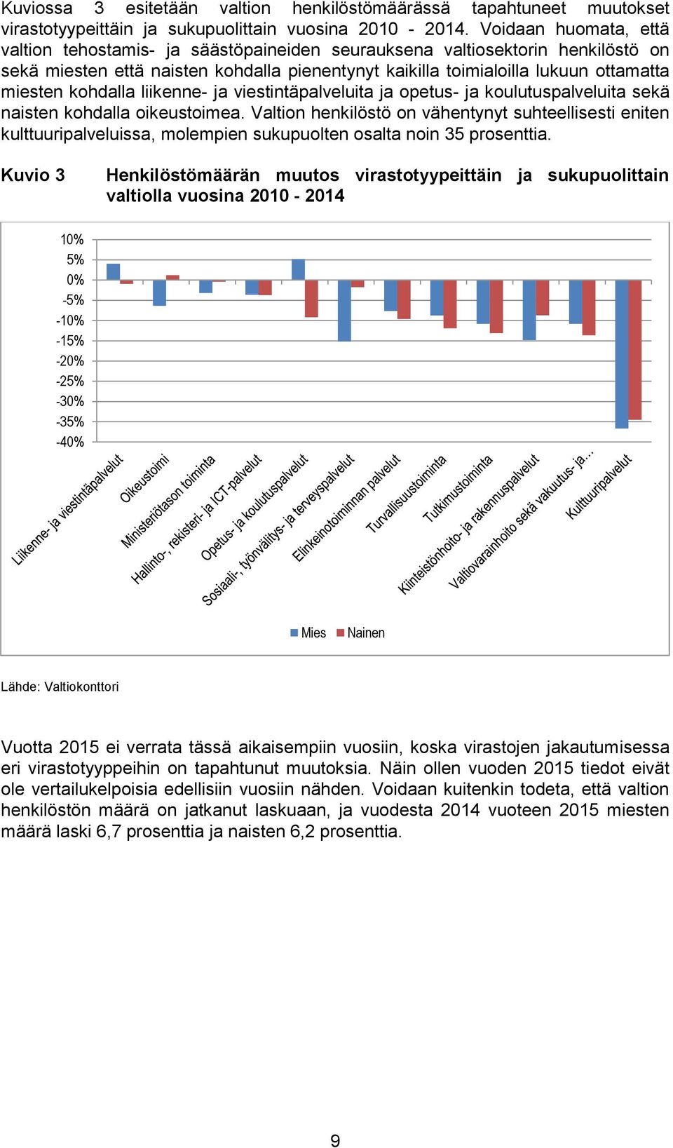 kohdalla liikenne- ja viestintäpalveluita ja opetus- ja koulutuspalveluita sekä naisten kohdalla oikeustoimea.