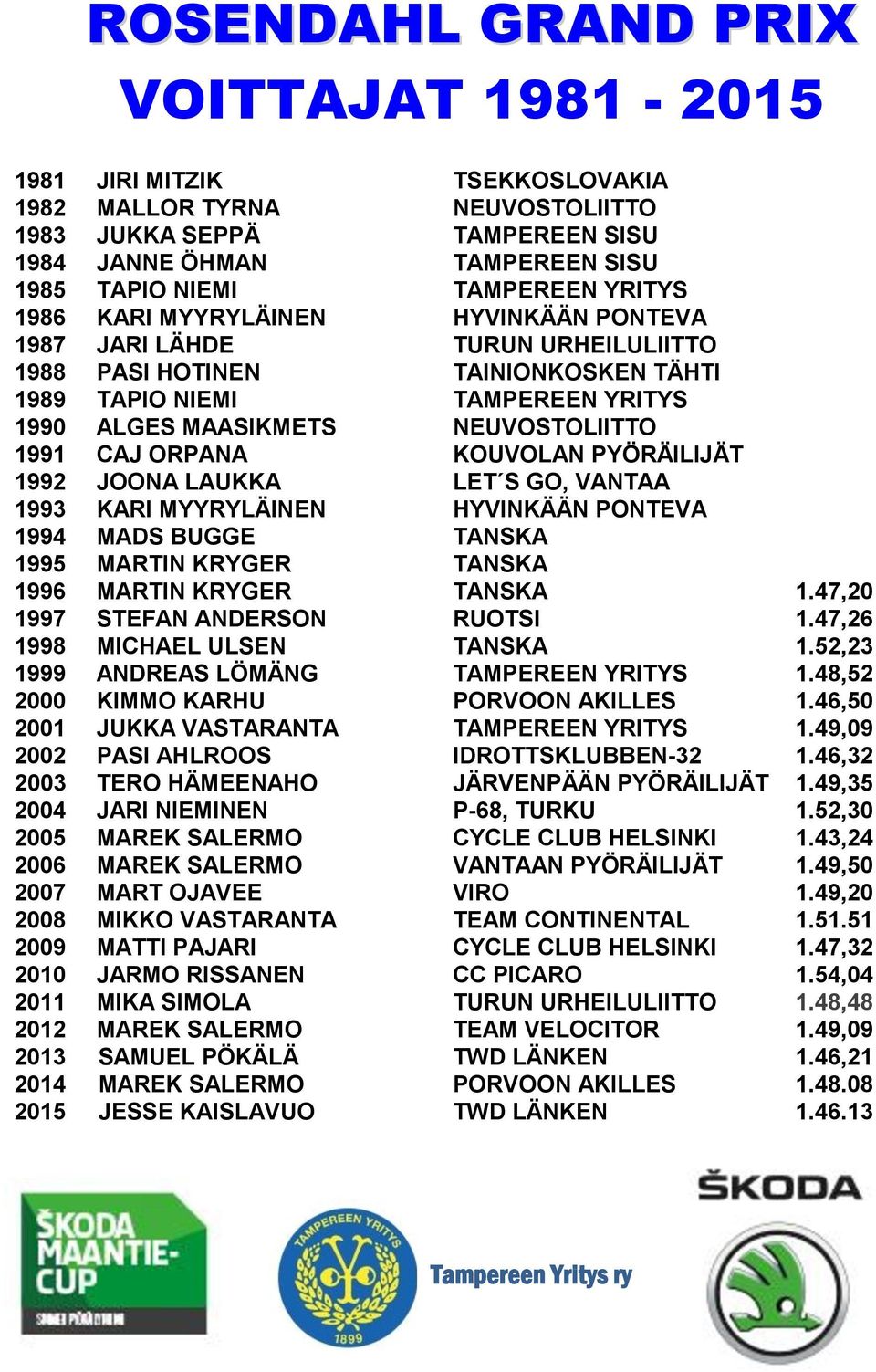 CAJ ORPANA KOUVOLAN PYÖRÄILIJÄT 1992 JOONA LAUKKA LET S GO, VANTAA 1993 KARI MYYRYLÄINEN HYVINKÄÄN PONTEVA 1994 MADS BUGGE TANSKA 1995 MARTIN KRYGER TANSKA 1996 MARTIN KRYGER TANSKA 1.