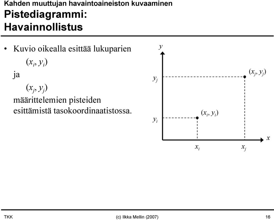 j, y j ) määrittelemie pisteide esittämistä tasokoordiaatistossa.
