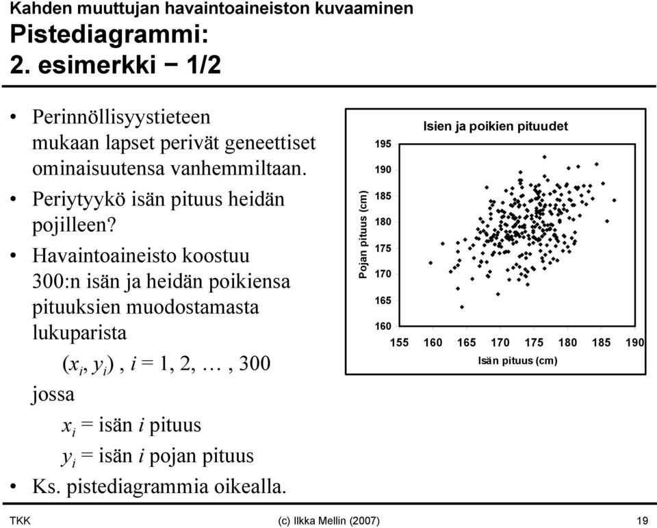 Havaitoaieisto koostuu 300: isä ja heidä poikiesa pituuksie muodostamasta lukuparista (x i, y i ), i = 1, 2,, 300 jossa x i = isä i