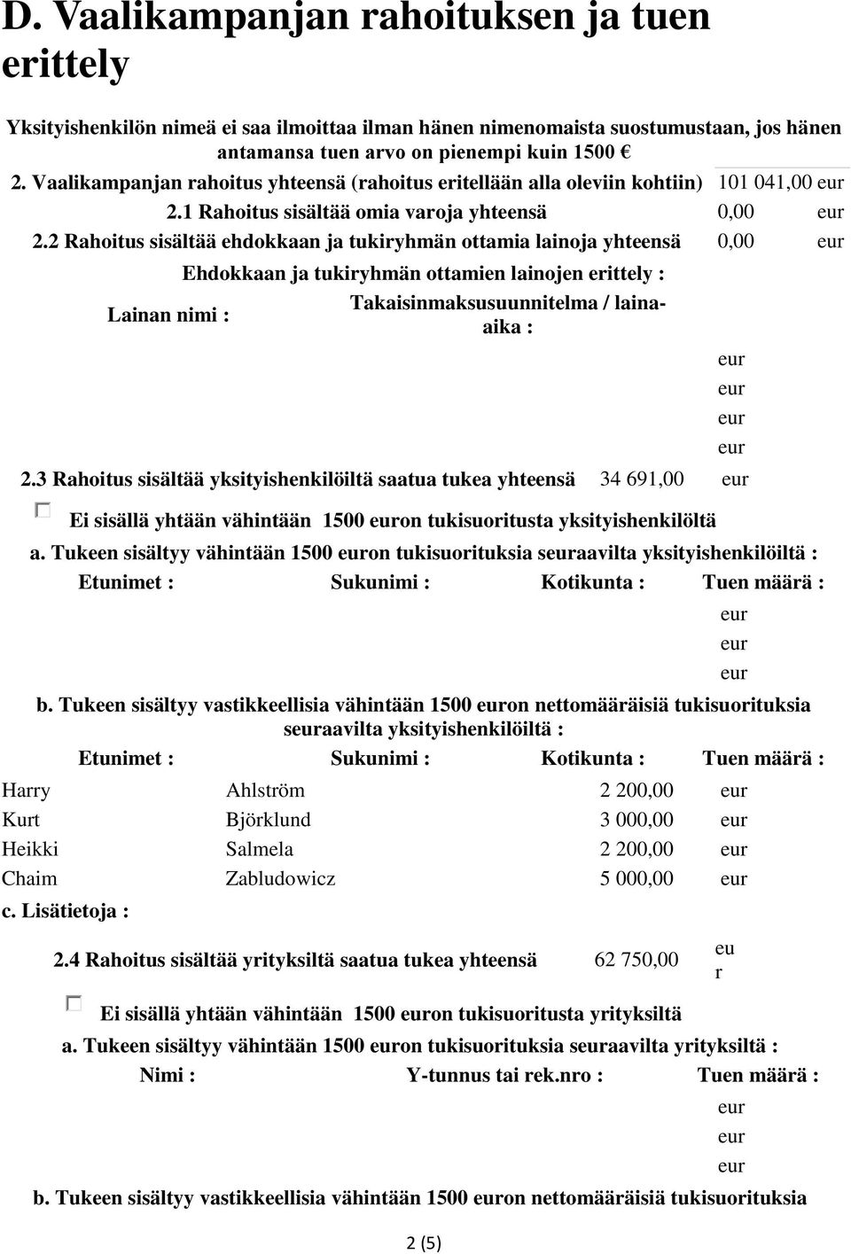 2 Rahoitus sisältää ehdokkaan ja tukiyhmän ottamia lainoja yhteensä 0,00 Ehdokkaan ja tukiyhmän ottamien lainojen eittely : Takaisinmaksusuunnitelma / lainaaika Lainan nimi : : 2.