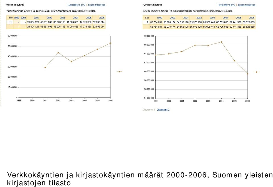 määrät 2000 2006,