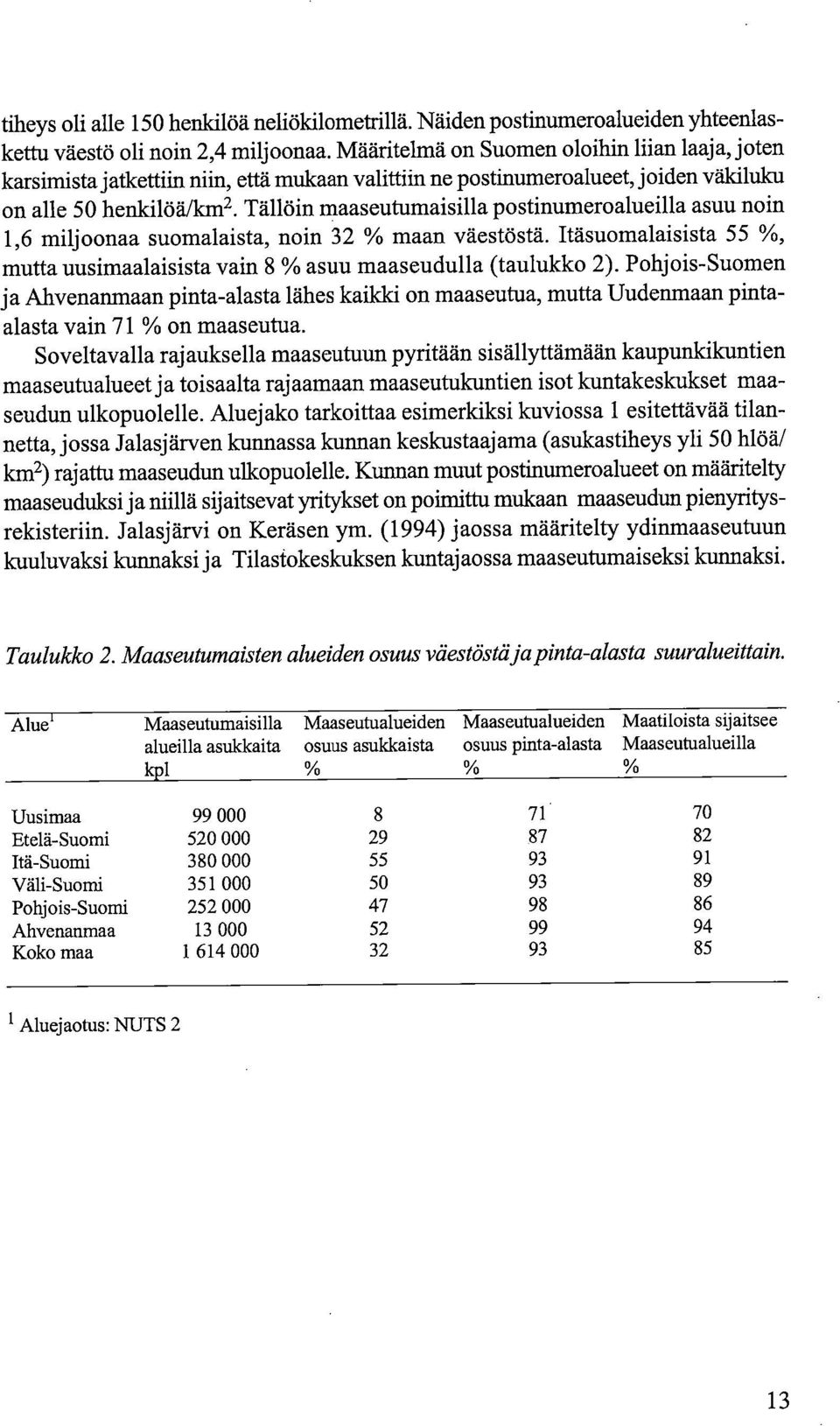 Tällöin maaseutumaisilla postinumeroalueilla asuu noin 1,6 miljoonaa suomalaista, noin 32 % maan väestöstä. Itäsuomalaisista 55 %, mutta uusimaalaisista vain 8 % asuu maaseudulla (taulukko 2).