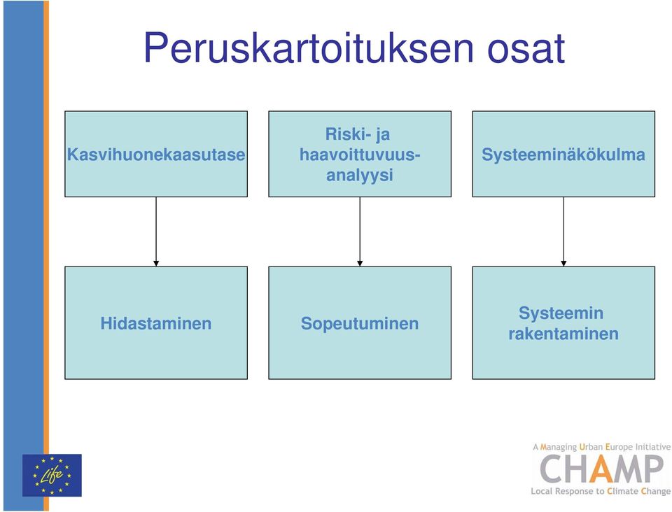 haavoittuvuusanalyysi