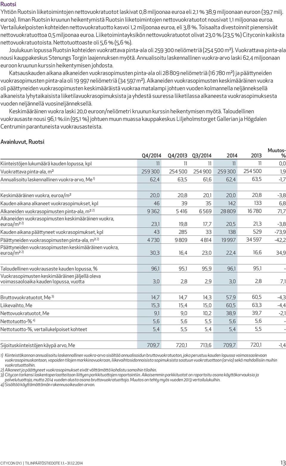 Toisaalta divestoinnit pienensivät nettovuokratuottoa 0,5 miljoonaa euroa. Liiketoimintayksikön nettovuokratuotot olivat 23,0 % (23,5 %) Cityconin kaikista nettovuokratuotoista.