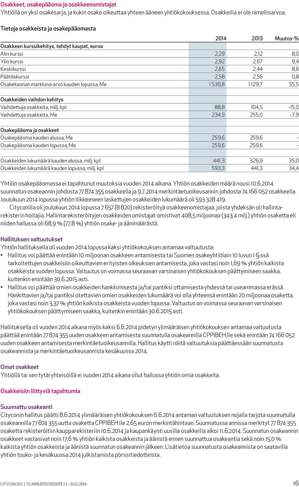 Osakekannan markkina-arvo kauden lopussa, Me 1 530,8 1 129,7 35,5 Osakkeiden vaihdon kehitys Vaihdettuja osakkeita, milj.