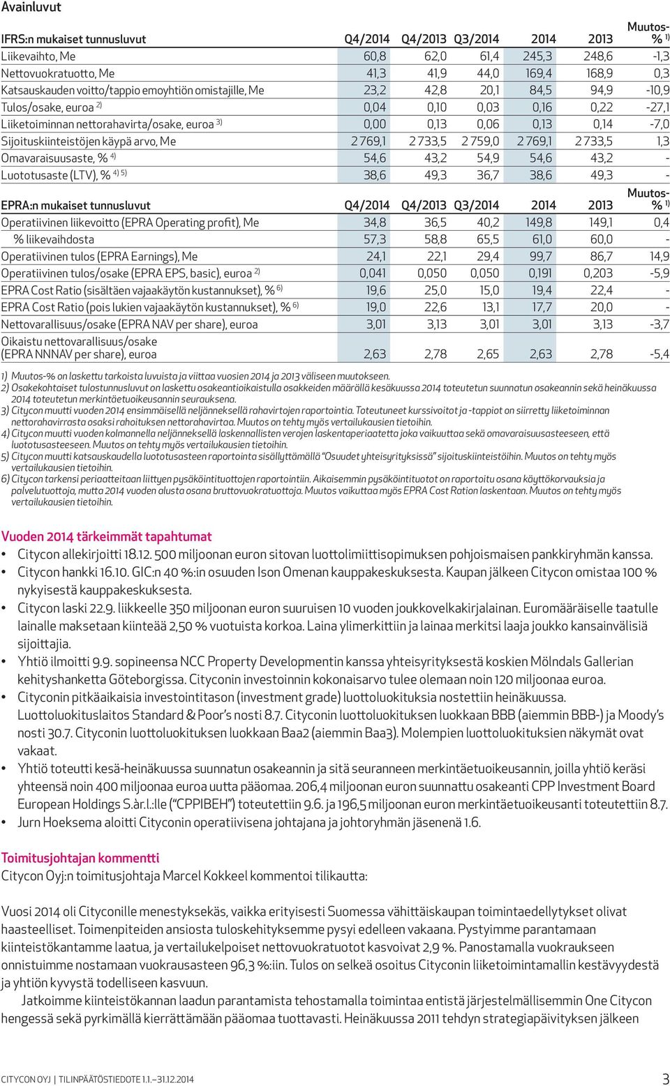 Sijoituskiinteistöjen käypä arvo, Me 2 769,1 2 733,5 2 759,0 2 769,1 2 733,5 1,3 Omavaraisuusaste, % 4) 54,6 43,2 54,9 54,6 43,2 - Luototusaste (LTV), % 4) 5) 38,6 49,3 36,7 38,6 49,3 - EPRA:n